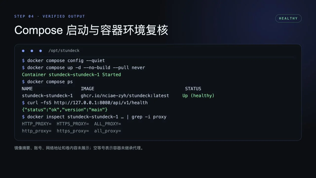 Verified Compose startup, health endpoint, and empty container proxy variables