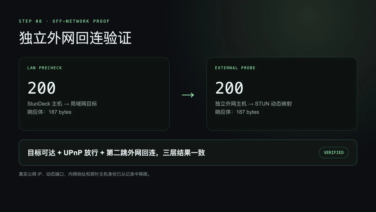 Redacted HTTP 200 evidence from the LAN target and the independent external second hop